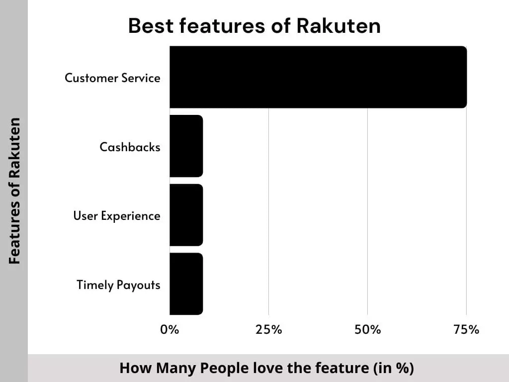 Best Features of Rakuten